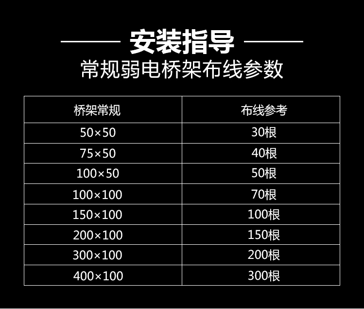 不銹鋼線槽、橋架